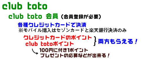 club toto