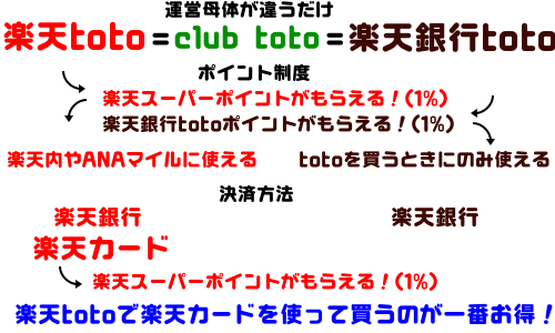 �y�Vtoto